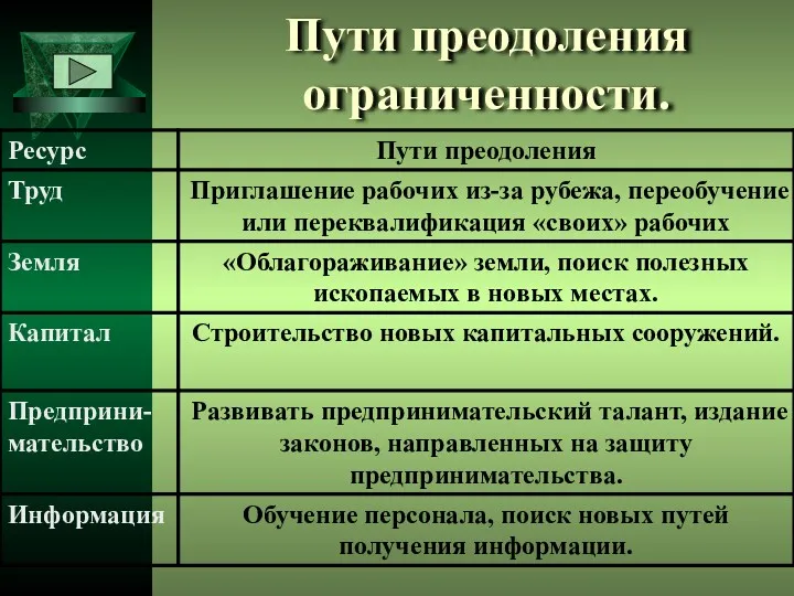 Пути преодоления ограниченности.