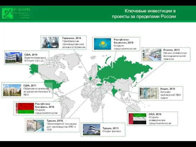 Ключевые инвестиции в проекты за пределами России Турция, 2013 Открыт