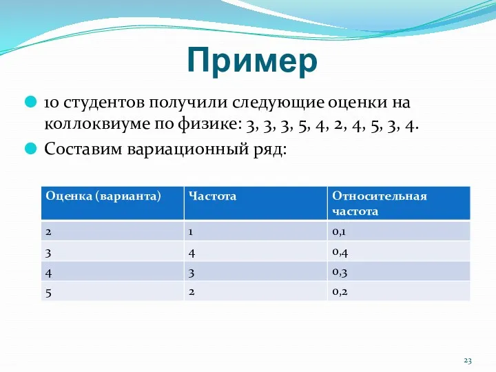 Пример 10 студентов получили следующие оценки на коллоквиуме по физике: