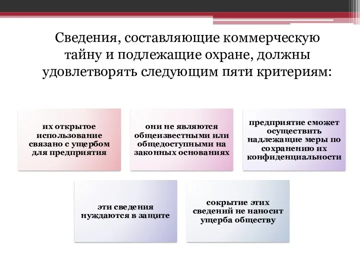 Сведения, составляющие коммерческую тайну и подлежащие охране, должны удовлетворять следующим пяти критериям: