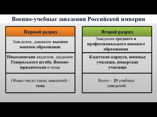 Военно-учебные заведения Российской империи Николаевская академия, академия Генерального штаба, Военно-юридическая