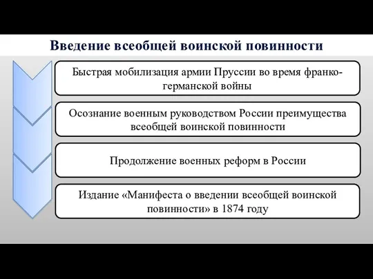 Введение всеобщей воинской повинности Быстрая мобилизация армии Пруссии во время