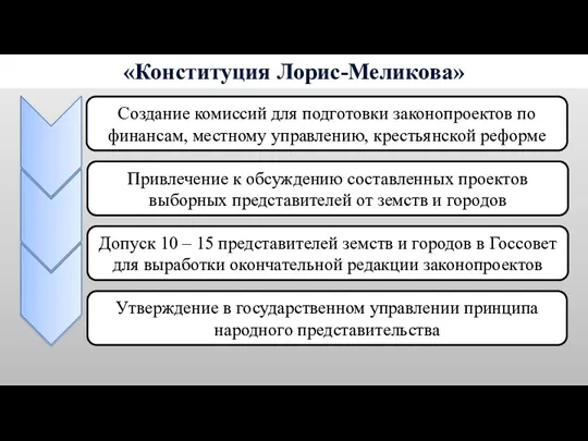 «Конституция Лорис-Меликова» Создание комиссий для подготовки законопроектов по финансам, местному