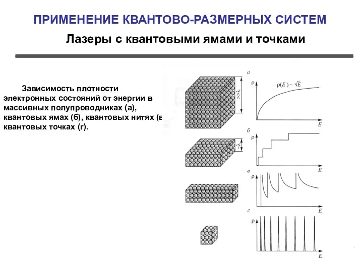 Лазеры с квантовыми ямами и точками ПРИМЕНЕНИЕ КВАНТОВО-РАЗМЕРНЫХ СИСТЕМ Зависимость