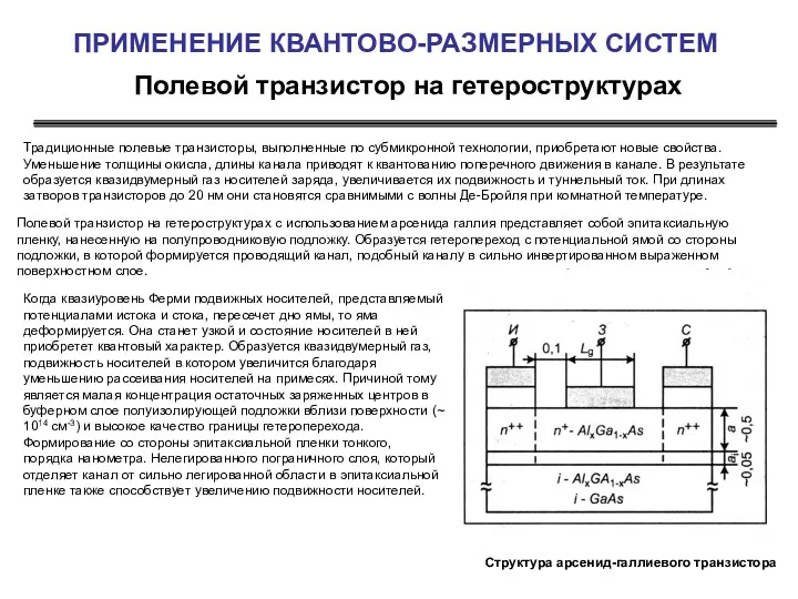 Полевой транзистор на гетероструктурах ПРИМЕНЕНИЕ КВАНТОВО-РАЗМЕРНЫХ СИСТЕМ Традиционные полевые транзисторы,