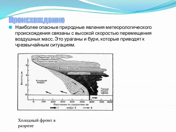 Происхождение Наиболее опасные природные явления метеорологического происхождения связаны с высокой