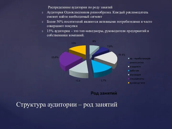 Распределение аудитории по роду занятий Аудитория Одноклассников разнообразна. Каждый рекламодатель