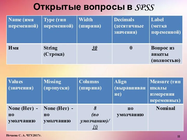 Открытые вопросы в SPSS Нечаева С. А. ЧГУ.2017г.