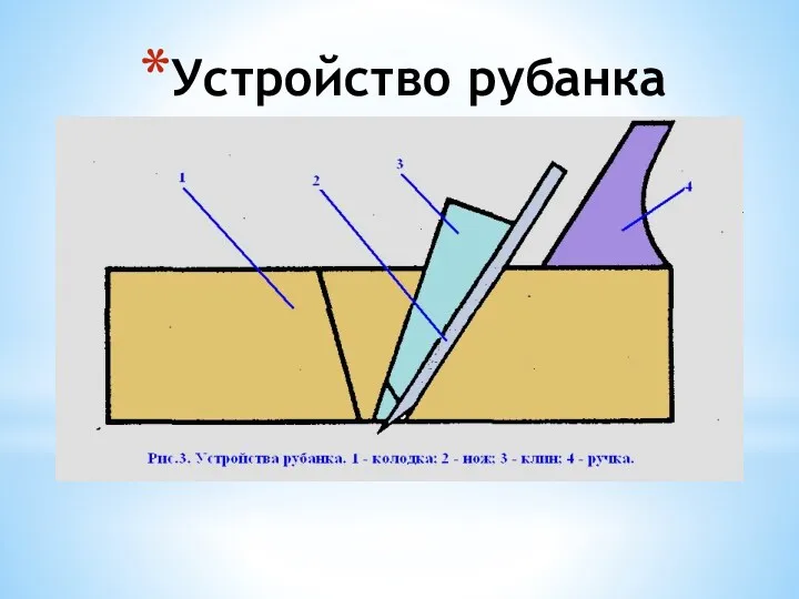 Устройство рубанка