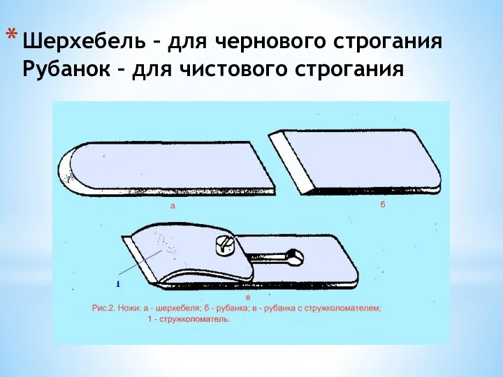 Шерхебель – для чернового строгания Рубанок – для чистового строгания