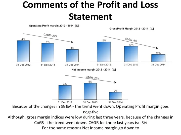 Comments of the Profit and Loss Statement Because of the changes in SG&A