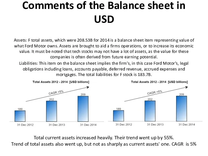 Comments of the Balance sheet in USD Assets: F total