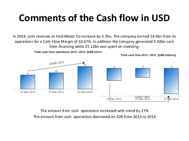 Comments of the Cash flow in USD In 2014, cash