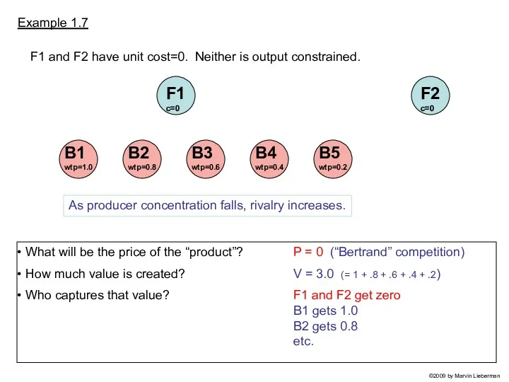 Example 1.7 What will be the price of the “product”?