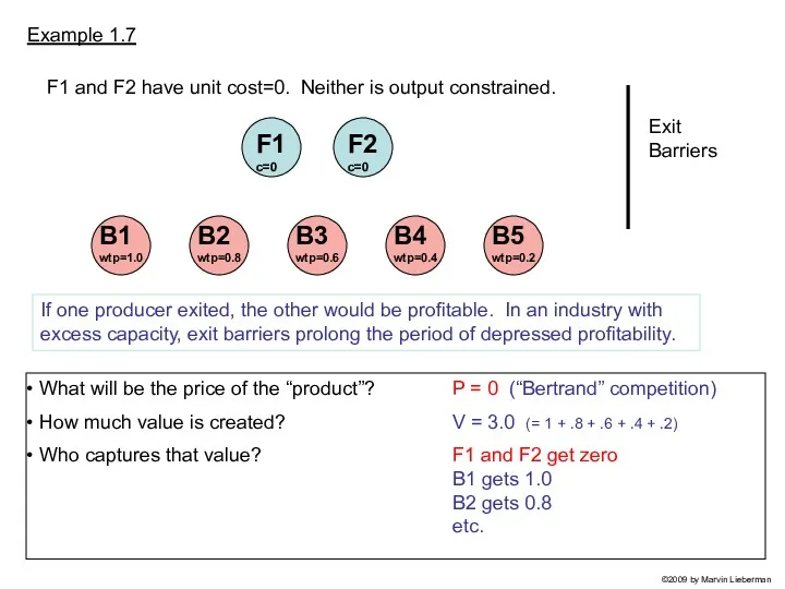 Example 1.7 What will be the price of the “product”?