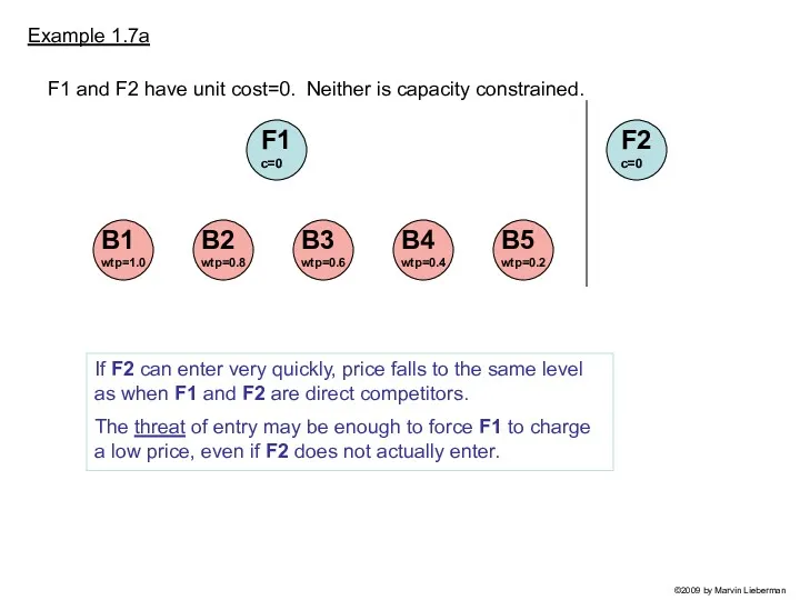 Example 1.7a F1 c=0 F1 and F2 have unit cost=0.