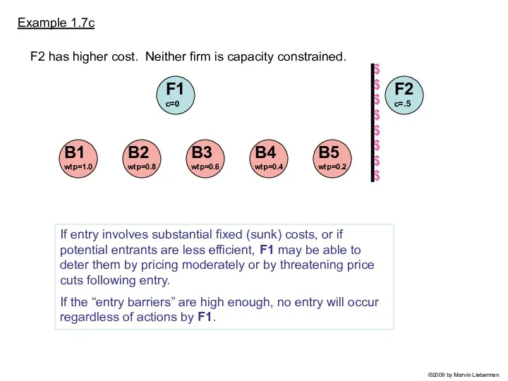 Example 1.7c F1 c=0 F2 has higher cost. Neither firm