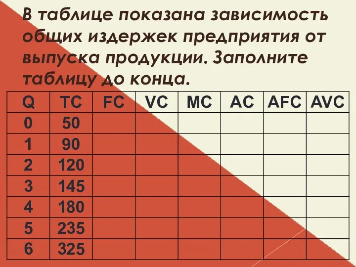 В таблице показана зависимость общих издержек предприятия от выпуска продукции. Заполните таблицу до конца.