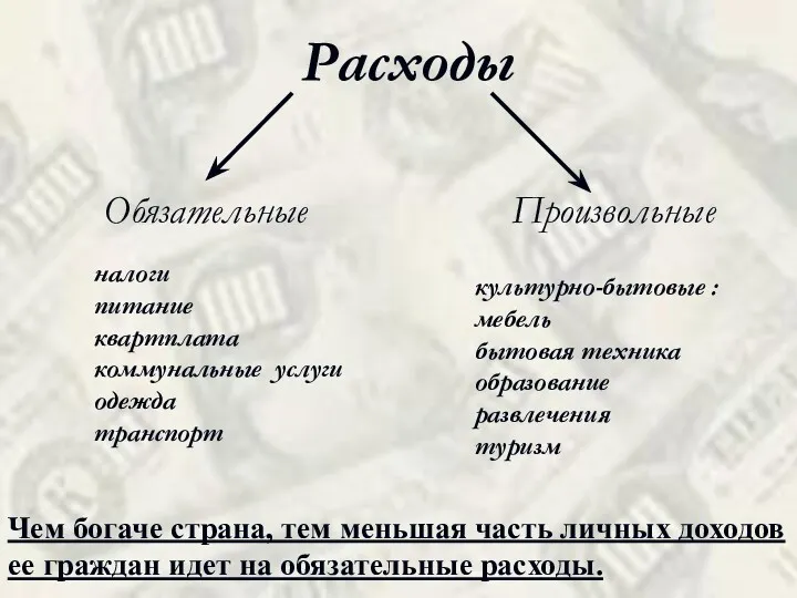 Расходы Обязательные Произвольные налоги питание квартплата коммунальные услуги одежда транспорт