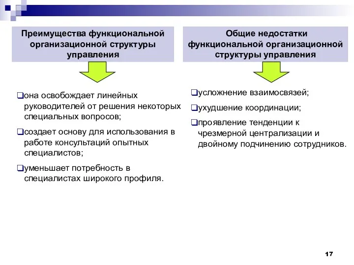 Преимущества функциональной организационной структуры управления она освобождает линейных руководителей от