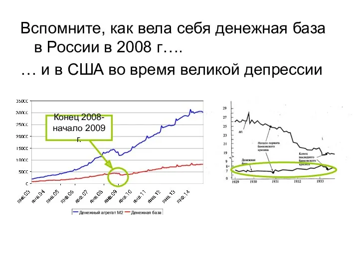 Вспомните, как вела себя денежная база в России в 2008