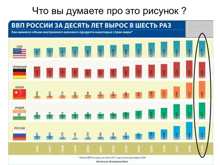 Что вы думаете про это рисунок ?