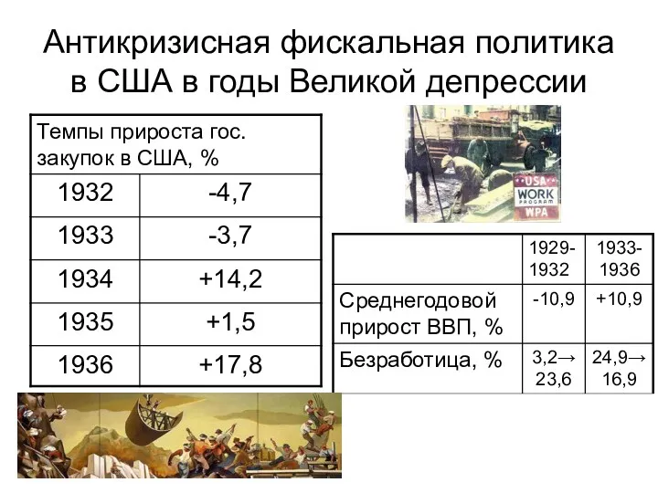 Антикризисная фискальная политика в США в годы Великой депрессии