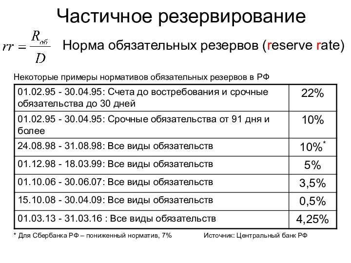 Частичное резервирование Норма обязательных резервов (reserve rate) Некоторые примеры нормативов