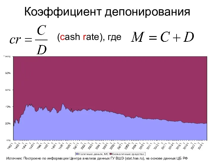 Источник: Построено по информации Центра анализа данных ГУ ВШЭ (stat.hse.ru),