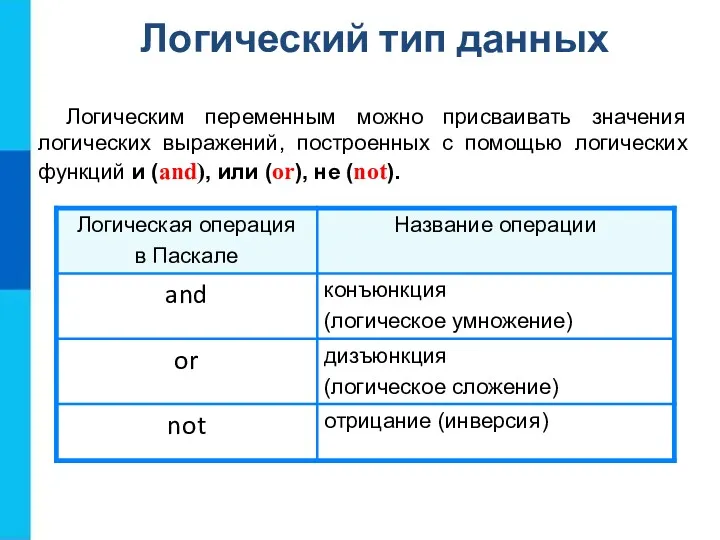 Логический тип данных Логическим переменным можно присваивать значения логических выражений,