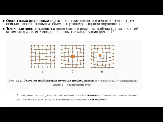 Основ­ны­ми де­фек­та­ми кри­стал­ли­че­ских ре­ше­ток яв­ля­ют­ся то­чеч­ные, ли­ней­ные, по­верх­ност­ные и объ­ем­ные