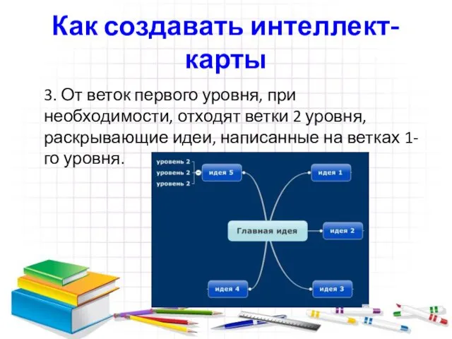 Как создавать интеллект-карты 3. От веток первого уровня, при необходимости,