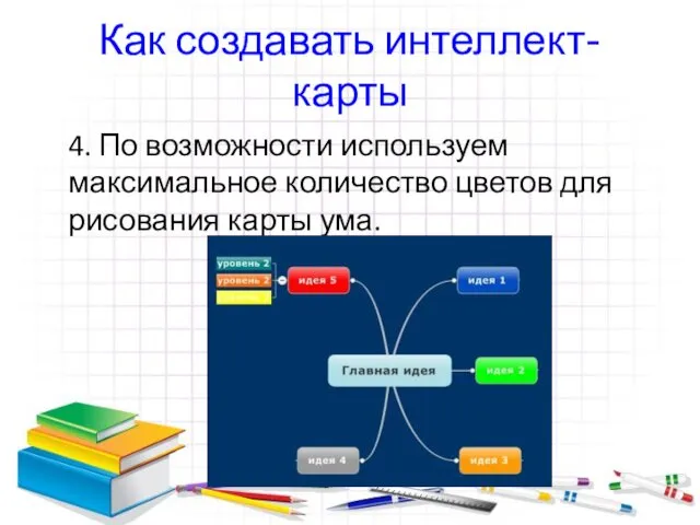 Как создавать интеллект-карты 4. По возможности используем максимальное количество цветов для рисования карты ума.