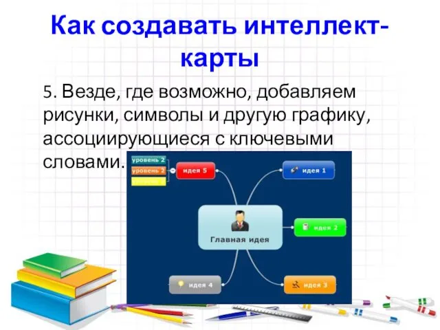 Как создавать интеллект-карты 5. Везде, где возможно, добавляем рисунки, символы