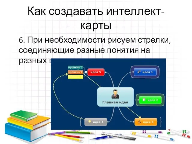 Как создавать интеллект-карты 6. При необходимости рисуем стрелки, соединяющие разные понятия на разных ветках.