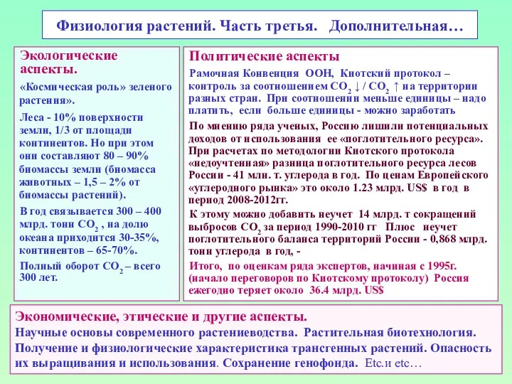 Физиология растений. Часть третья. Дополнительная… Экологические аспекты. «Космическая роль» зеленого