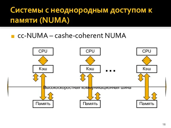 Системы с неоднородным доступом к памяти (NUMA) cc-NUMA – cashe-coherent