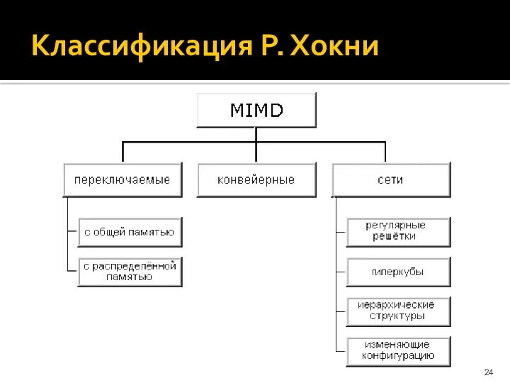 Классификация Р. Хокни