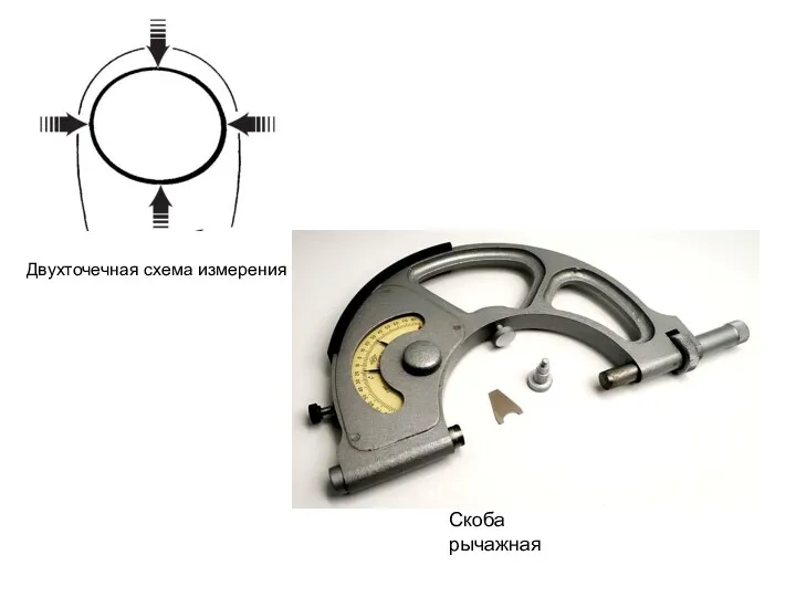 Двухточечная схема измерения Скоба рычажная