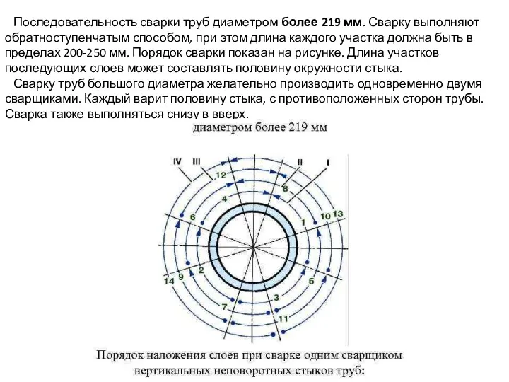 Последовательность сварки труб диаметром более 219 мм. Сварку выполняют обратноступенчатым