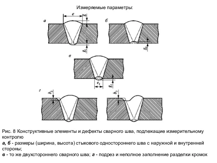 Измеряемые параметры: Рис. 8 Конструктивные элементы и дефекты сварного шва,