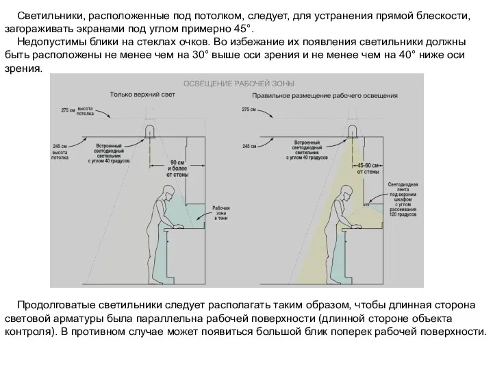 Светильники, расположенные под потолком, следует, для устранения прямой блескости, загораживать