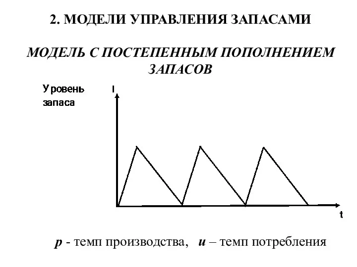 2. МОДЕЛИ УПРАВЛЕНИЯ ЗАПАСАМИ МОДЕЛЬ С ПОСТЕПЕННЫМ ПОПОЛНЕНИЕМ ЗАПАСОВ p