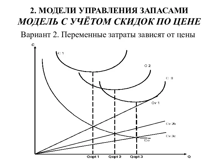 2. МОДЕЛИ УПРАВЛЕНИЯ ЗАПАСАМИ МОДЕЛЬ С УЧЁТОМ СКИДОК ПО ЦЕНЕ