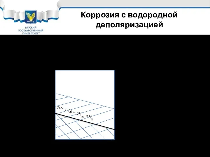 Коррозия с водородной деполяризацией На диаграмме устойчивости воды зона коррозии