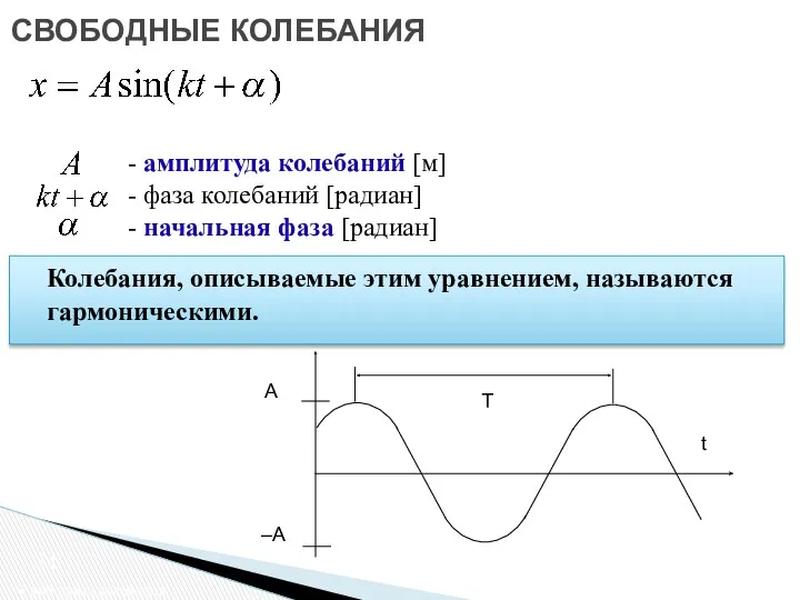 СВОБОДНЫЕ КОЛЕБАНИЯ Свободные колебания амплитуда колебаний [м] фаза колебаний [радиан]