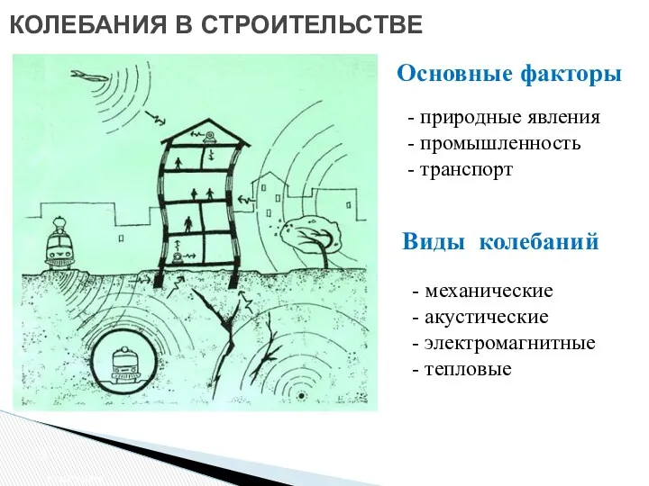 КОЛЕБАНИЯ В СТРОИТЕЛЬСТВЕ Колебания Основные факторы - природные явления -