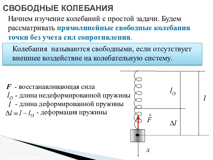 СВОБОДНЫЕ КОЛЕБАНИЯ Свободные колебания Начнем изучение колебаний с простой задачи.