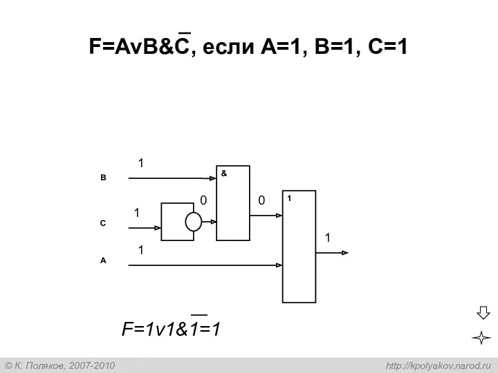 С А В F=AvB&C, если А=1, В=1, С=1