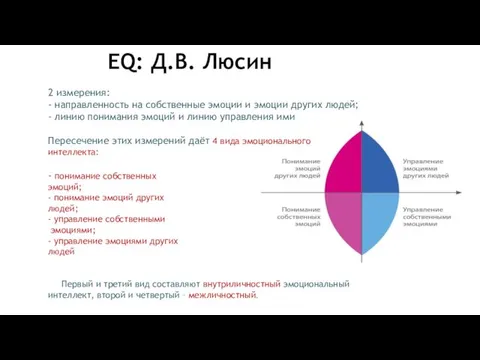 EQ: Д.В. Люсин 2 измерения: - направленность на собственные эмоции и эмоции других